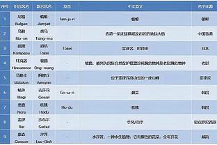 英超积分榜：阿森纳两连败&5轮仅1胜仍居第4；热刺第5距枪手1分