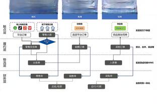 方硕：相比于身体疲劳 我们更渴望今晚的胜利